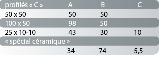 tableau dimensions des profilés mousse en C