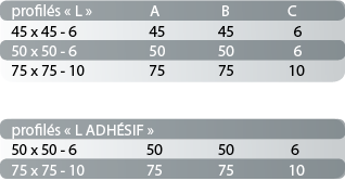 tableau des dimensions des profilés mousse en L