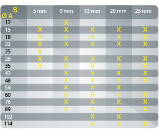 tableau des dimensions des profilés en O creux