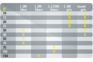 tableau dimensions profilés mousse O pleins