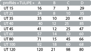 dimensions des profilés mousse en U tulipe