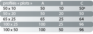 tableau dimension des profilés mousse de type plot