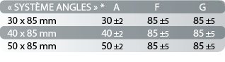 tableau dimensions profilés mousse type système pour angles
