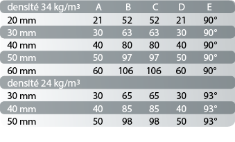 tableau dimensions des profilés mousse "système"