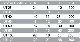 tableau dimensions des profilés en U pour angles