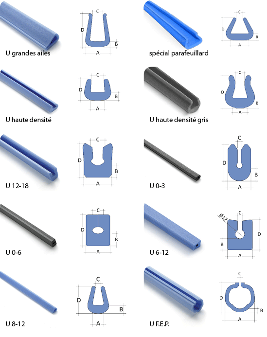 vue d'ensemble des profilés en U