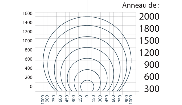 schema anneau banderoleuse