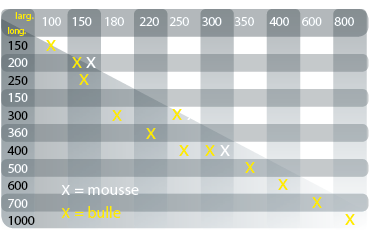 tableau des dimensions des sacs de type bulle et type mousse