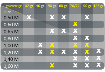 tableau gramage et taille des papiers standards