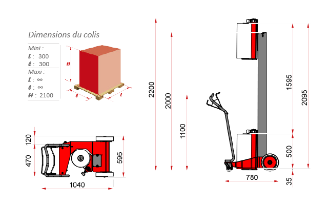 schema encombrement robot banderollage manuel