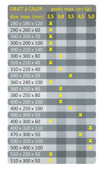 tableau poids et dimensions des boites à retention carton chez Boucard emballages