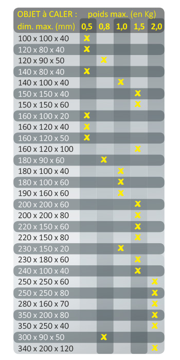tableau poids et dimensions des boites à retention carton chez boucard emballages