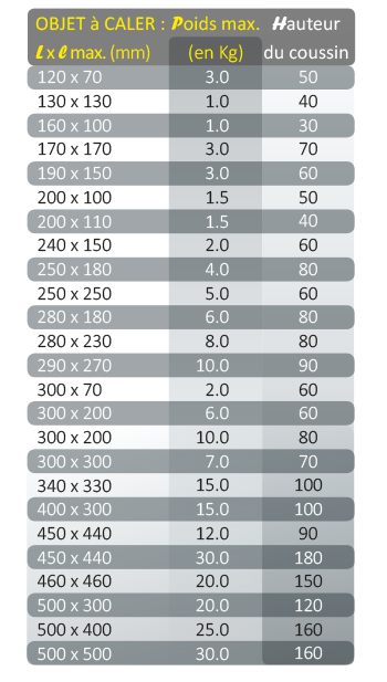tableau des poids et dimensions des boites à suspension carton